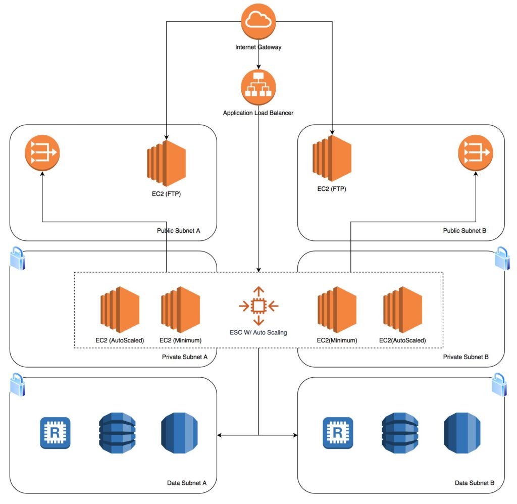 aws loadbalancer