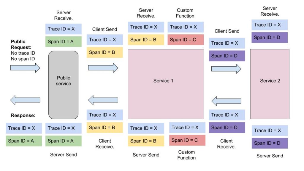 distributed tracing1