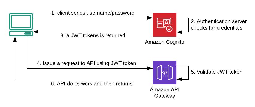 microservices api gateway1