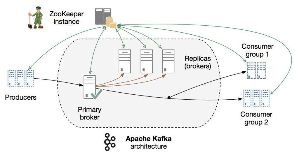 microservices kafka