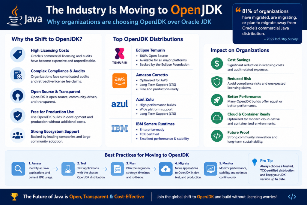 openjdk